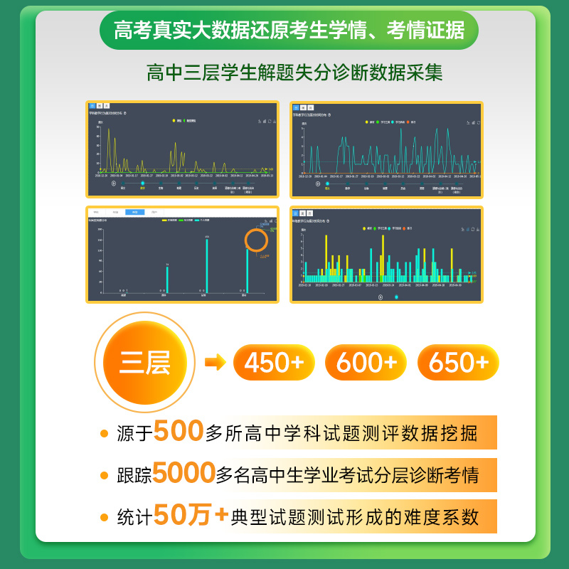 王后雄三层量分定做 2024高中数学物理化学生物分层训练定制必刷题 必考母题溯源辅导书 高考数理化资料 题型全解知识大全复习 3层 - 图1