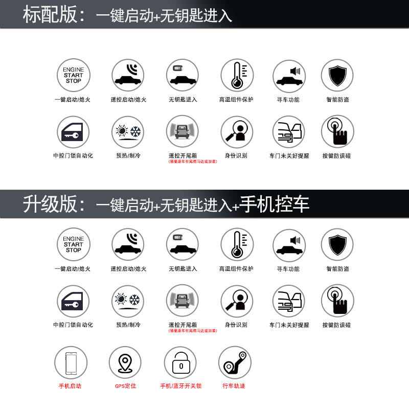 汽车专车专用一键启动免破线无钥匙进入遥控启动手机控车感应锁车-图1