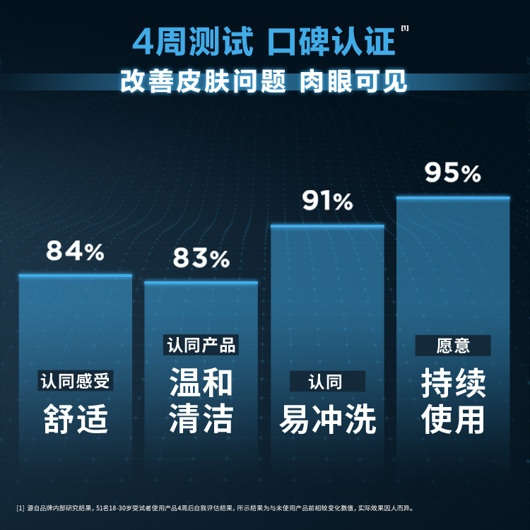 欧莱雅男士专用洗面奶水能保湿氨基酸补水清洁面乳官方官网正品店