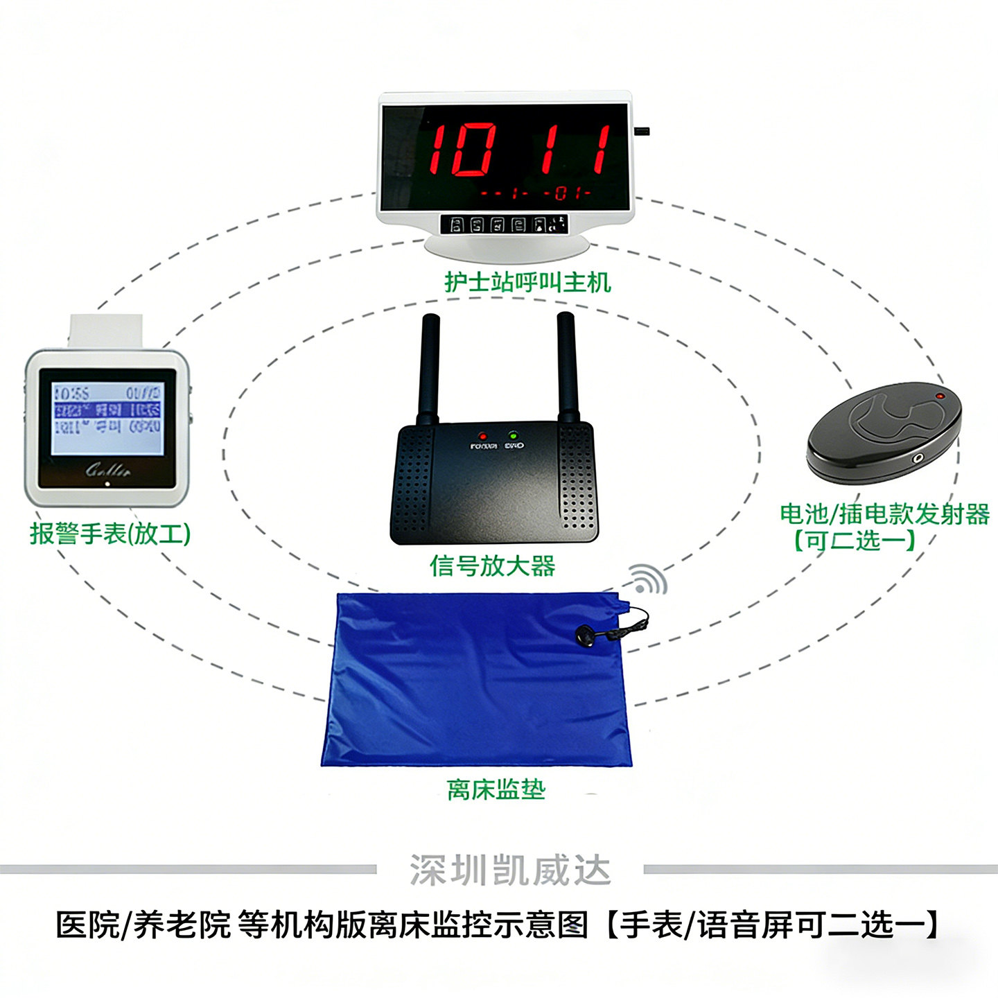深圳凯威达老人离床报警器预防起床跌倒反应快十年专注厂家直销,淘宝优惠券,粉丝福利购,淘宝优惠卷