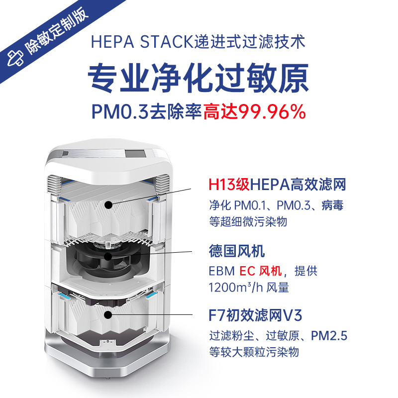 AirProce艾泊斯AI-300空气净化器家用吸猫毛浮毛宠物异味粉尘除敏-图3