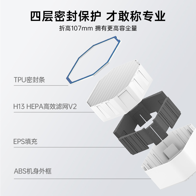 AirProce艾泊斯H13 HEPA高效滤网V2标配AI-600/300顶层AI-660中层-图1