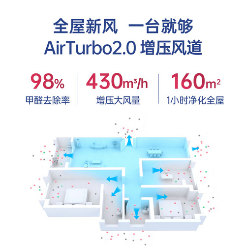 AirProce艾泊斯新风空气净化器AC-360壁挂新风系统全屋通风换气机 - 图0