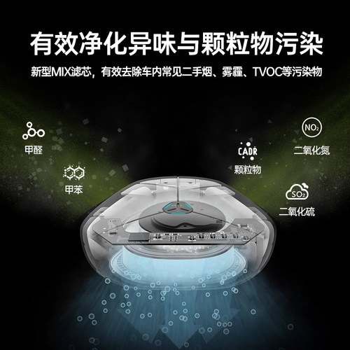 AirProce艾泊斯AX-60便携车载小型空气净化器礼品去甲醛消除异味 - 图0