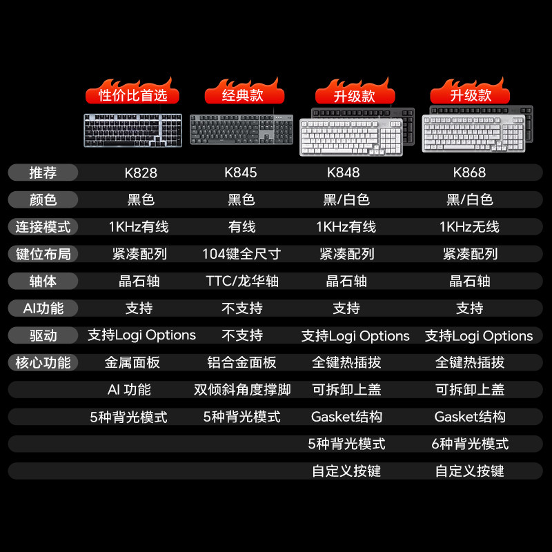 罗技K848有线键鼠套装G502鼠标办公游戏K845键盘电脑外设专用红轴