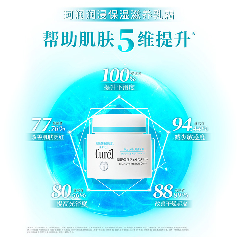 【正品保证】curel珂润保湿面霜70g敏感肌神经酰胺护理滋润补水-图2