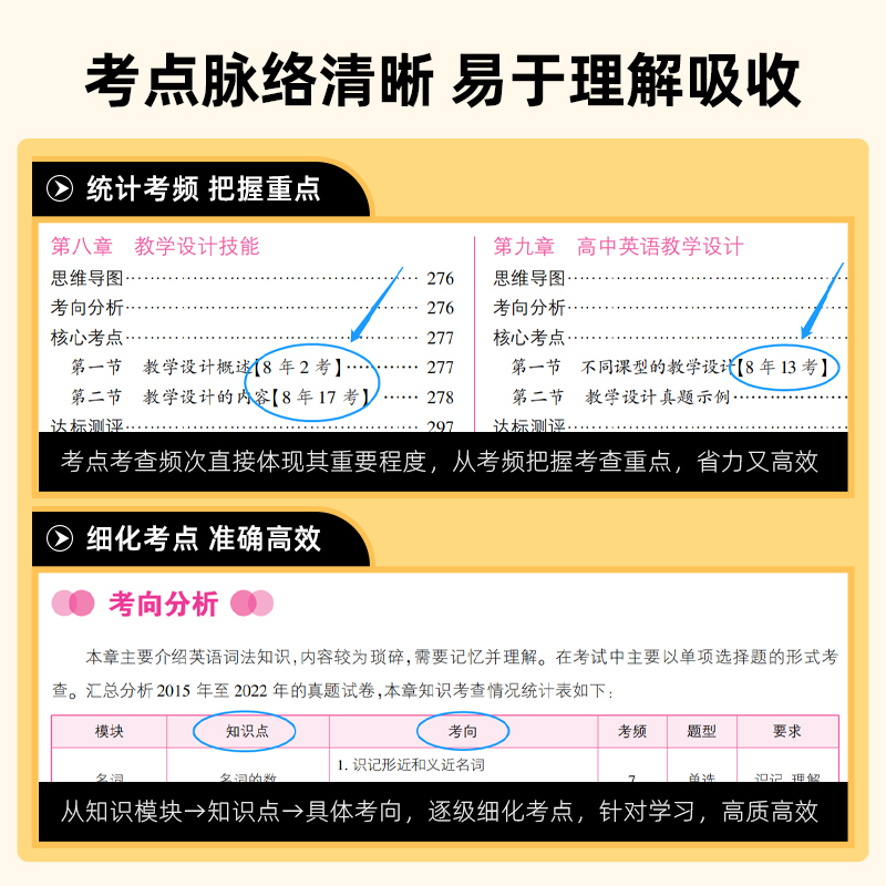 山香教育2024高中英语教师资格证考试用书英语学科知识与教学能力高级中学教材与习题两本套装国考高中英语-图1