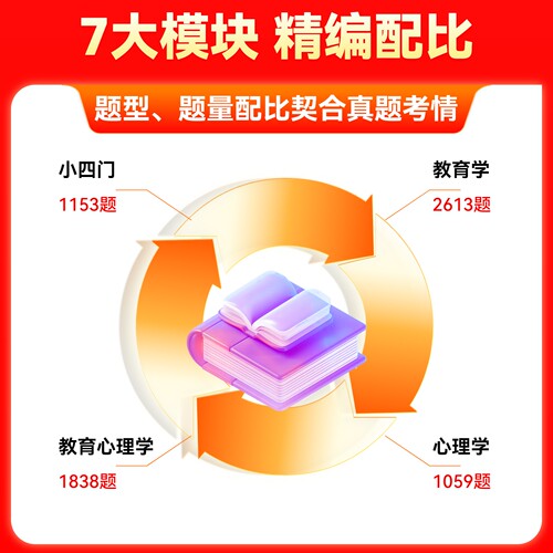 山香教育教师招聘考试真题题库试卷教育学心理学教育心理学专项题库6600题 - 图2