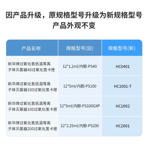 Синьхуа Медицинский Синьхюа бренд плазменный плазменный плазменный стерилизатор плазменного стерилизатора портрет водорода перекись водорода.