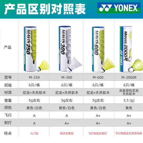 尤尼克斯正品羽毛球尼龙球6只装室外比赛专用训练球防风耐打M2000 - 图2