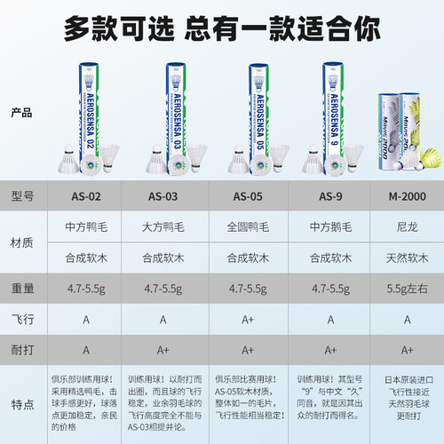 yonex尤尼克斯羽毛球12只装耐打王AS9鹅毛球yy训练球AS05比赛用球 - 图3