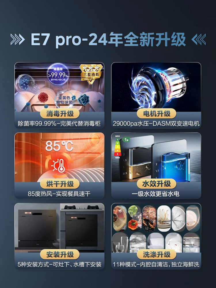 美的洗碗机E7 pro家用全自动大容量10套智能消毒小型台式嵌入式