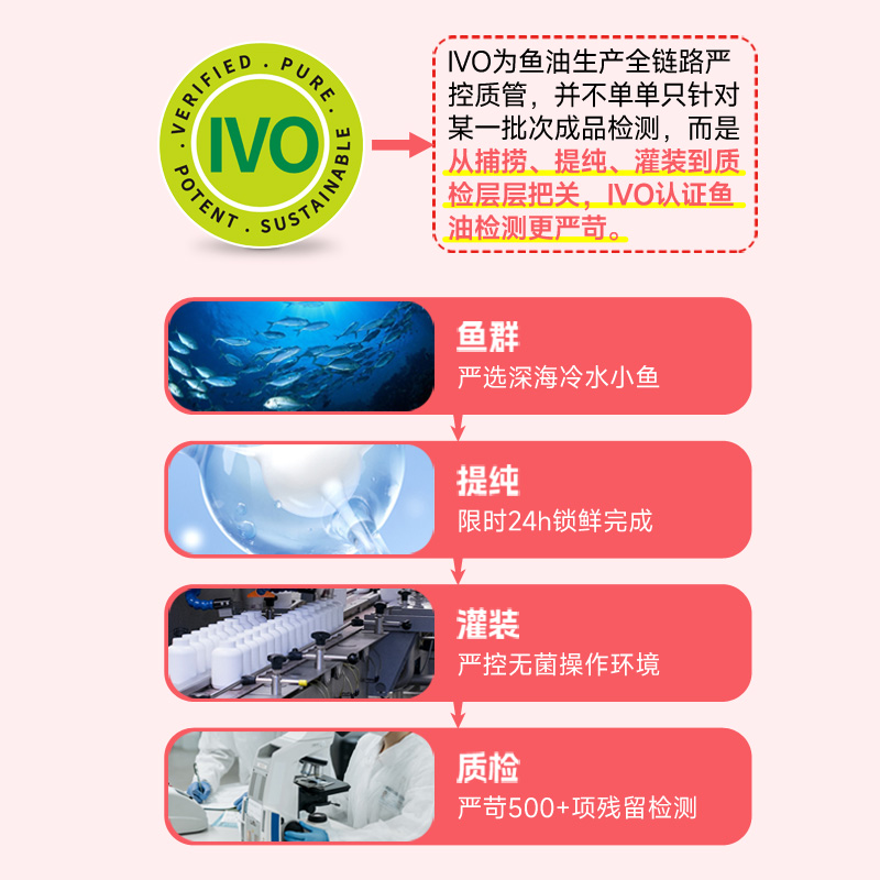 Webber伟博天然1200mg高效能深海鱼油Omega3-6-9+GLA+ALA 180粒 - 图3