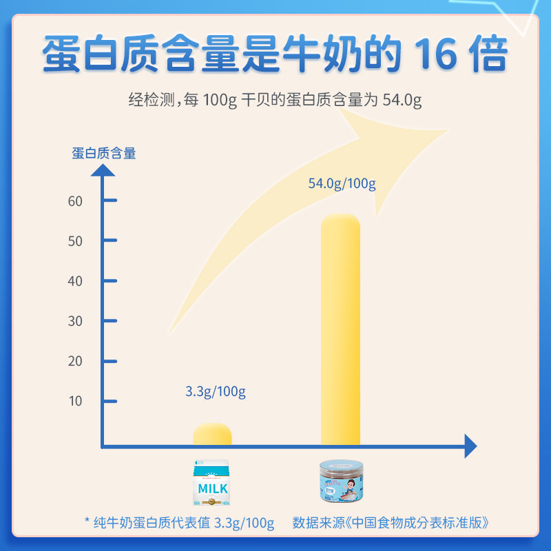 星仔岛【淡干干贝】瑶柱海鲜水产宝宝扇贝柱肉元贝辅食提鲜