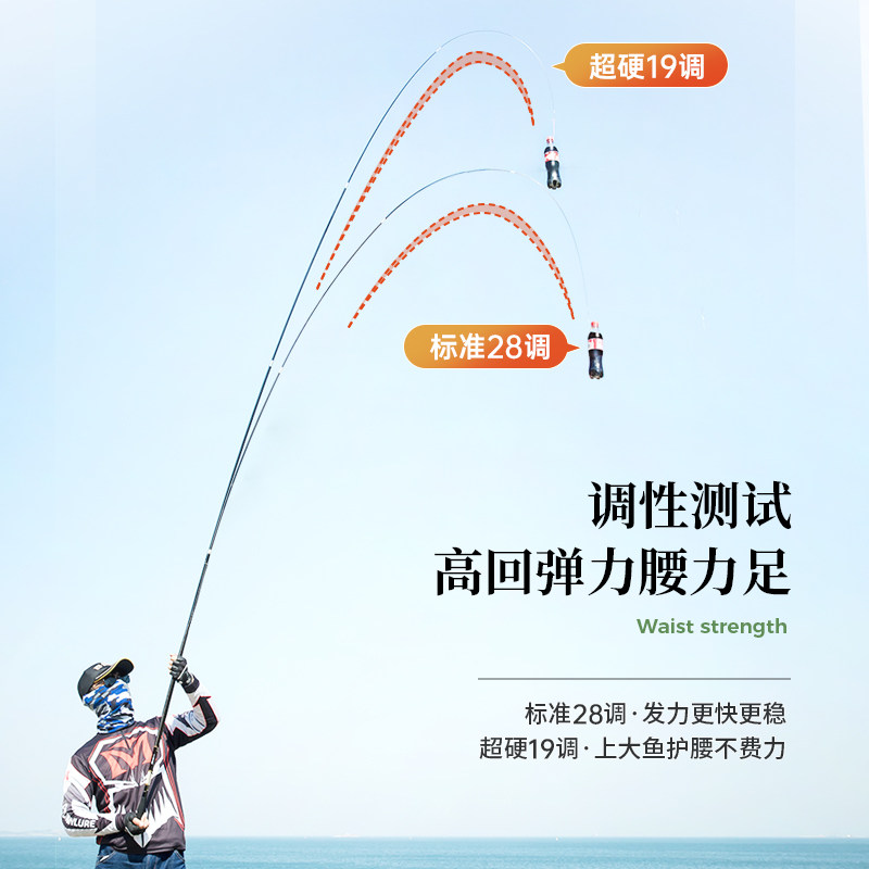 羽韧鲫鱼竿日本进口碳素超轻超细超硬28调19调台钓竿长节手竿极细