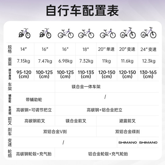 KK children's bicycles are provided with SF door-to-door shipping insurance