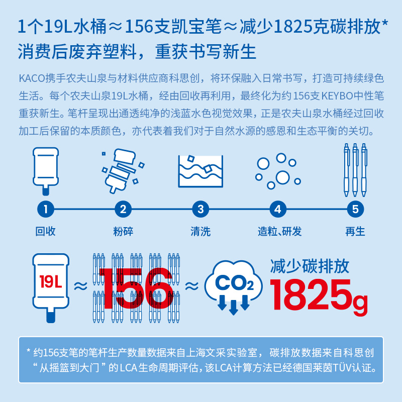 KACO农夫山泉联名款中性笔套装凯宝KEYBO水色蓝绿笔芯可替换黑色-图0