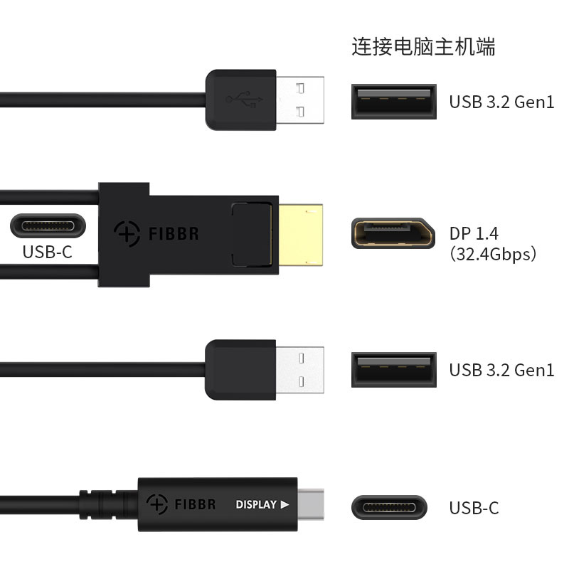 菲伯尔VRA系列转接头DP1.4转type-C手机电脑连接线适配全功能数据线8k 60hz无延迟不卡顿芯片升级无损转换 - 图0