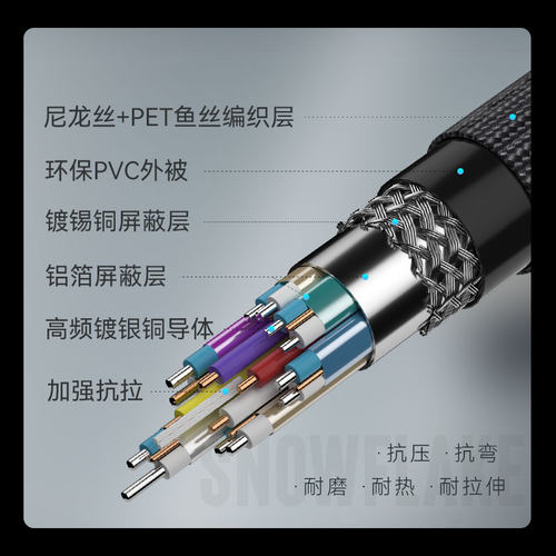 FIBBR镀银HDMI2.1版认证线8K60Hz线4K120Hz电脑办公投影ps5高清线 - 图3