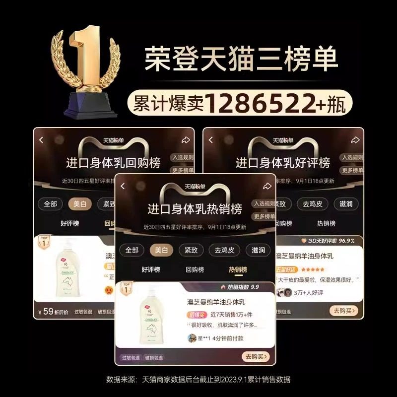 澳洲绵羊油儿童面霜宝宝身体乳婴儿保湿滋润肤补水原装正品旗舰店,淘宝优惠券,粉丝福利购,淘宝优惠卷