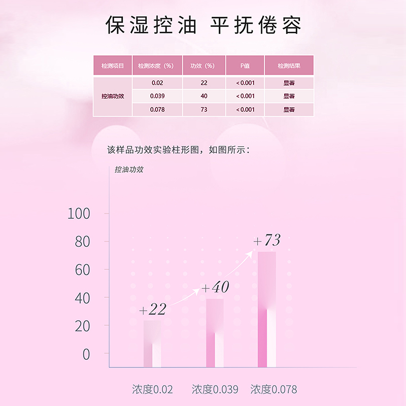 （25年5月到期）雪露紫B12活颜舒润女士柔肤水200ml保湿控油紧致 - 图2