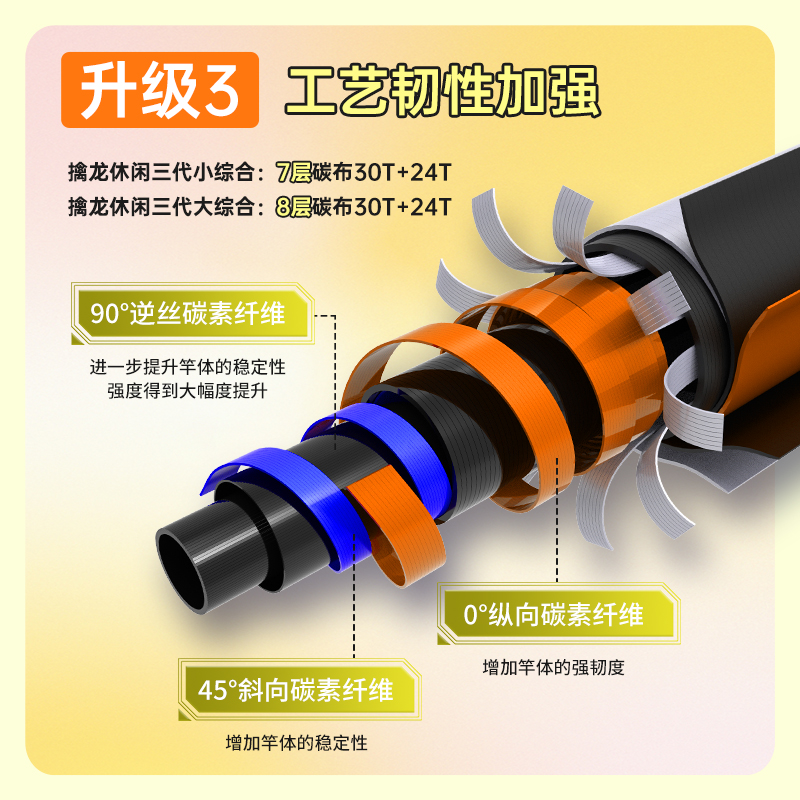 客友擒龙休闲三代鱼竿 台钓竿超轻超硬鲫鱼竿轻量大综合新品鱼竿 - 图2