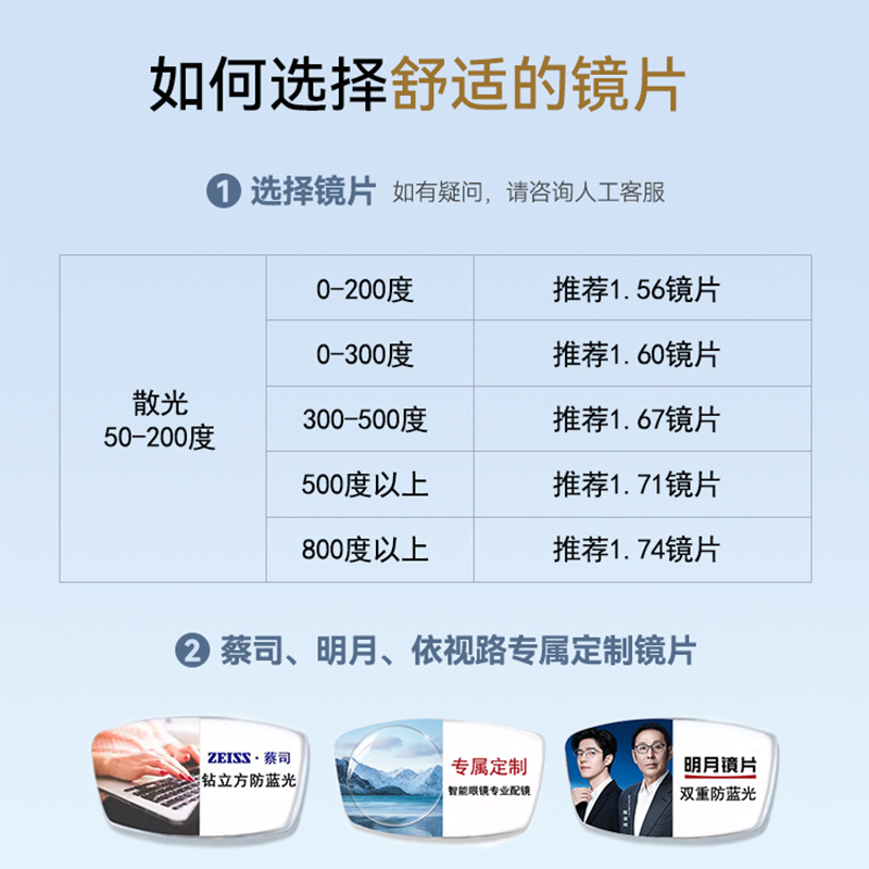 智能眼镜配镜镜片 专属配镜支持线下查验真伪----咨询享优惠 - 图0