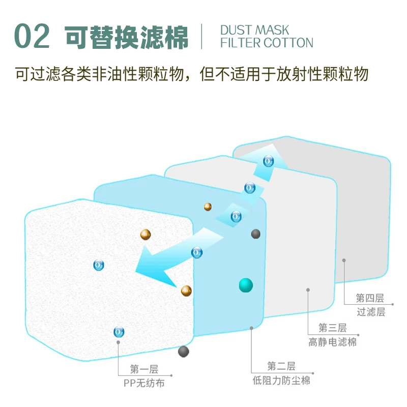 唐丰 Silicone breathable medical mask