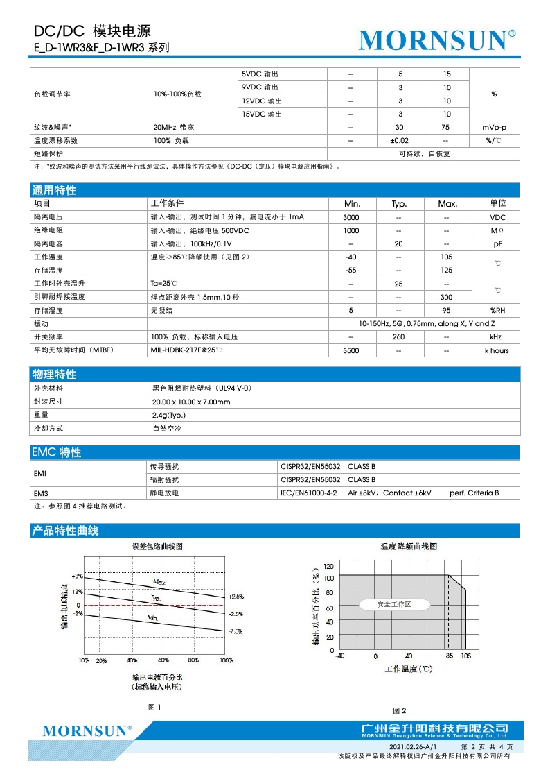 E2405D-1WR3/2409/2412/2415 1W 高品质DC-DC模块电源 全新原装 - 图1