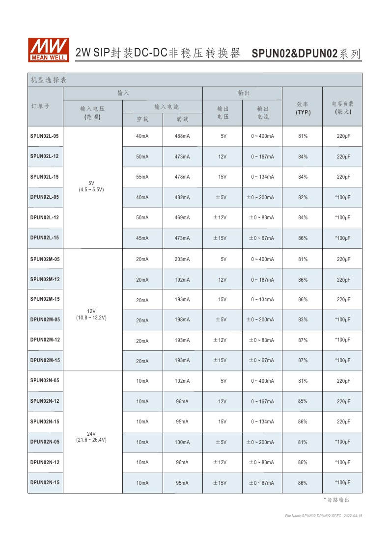 明纬电源SPUN02/DPUN02 L/M/N 5/12/15V DC-DC非稳压2W转换器05 - 图3