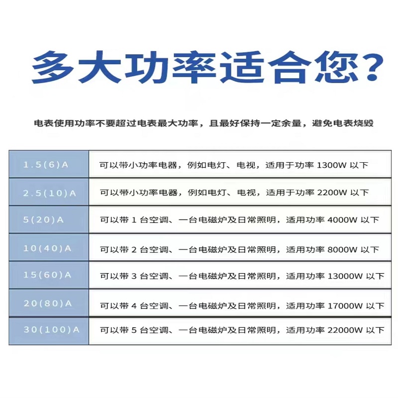 人民DTZ1621三相电表380V尖峰谷平智能分时电表DSZ三相三线高压表 - 图1