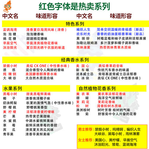 汽车香片美国小树little trees装饰车用香薰香膏车载香水挂件12片 - 图1