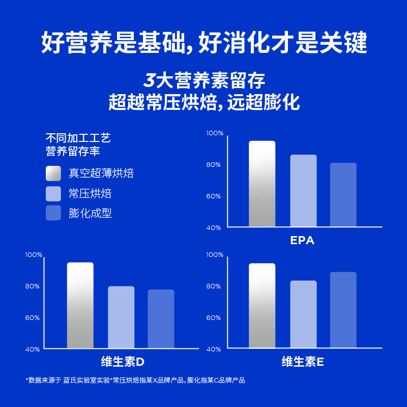 蓝氏天然烘焙猫粮猎鸟乳鸽兔肉鲜肉成猫幼猫全阶段通用试吃装100g,淘宝优惠券,粉丝福利购,淘宝优惠卷