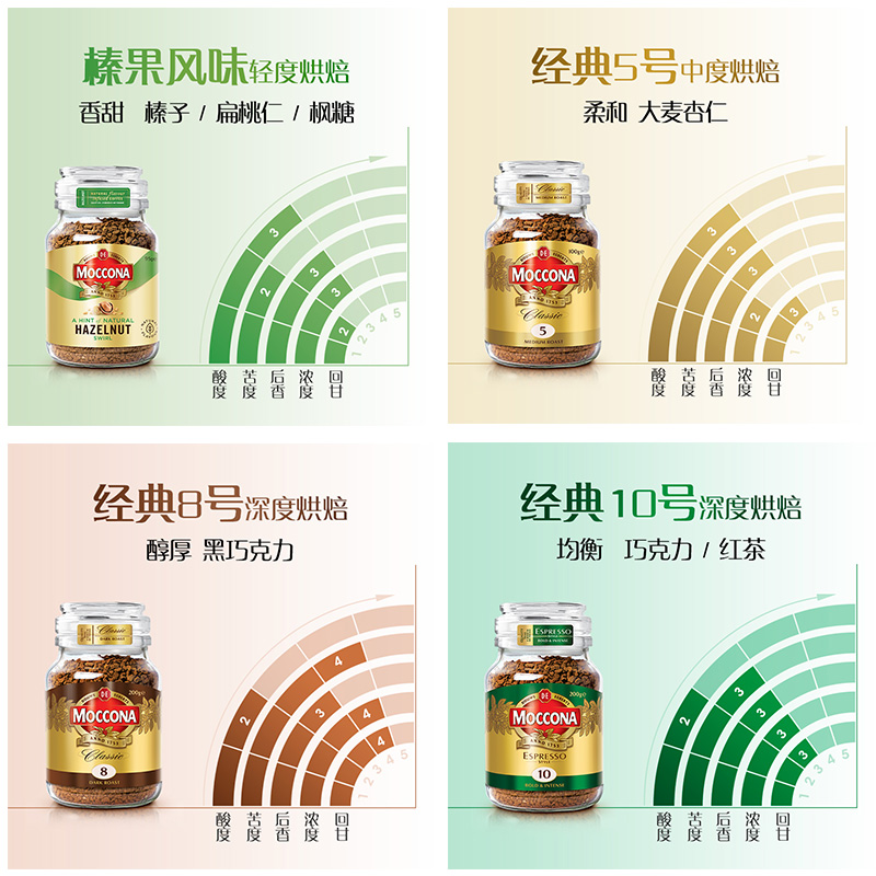 Moccona摩可纳咖啡8号榛果味无蔗糖学生提神美式冻干速溶黑咖啡粉