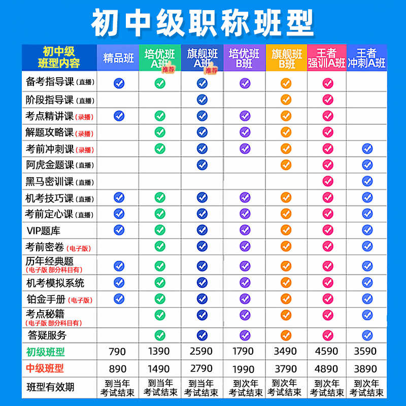 阿虎医考副高正高主治医师主管护师高级中级vip题库视频教材网课 - 图2