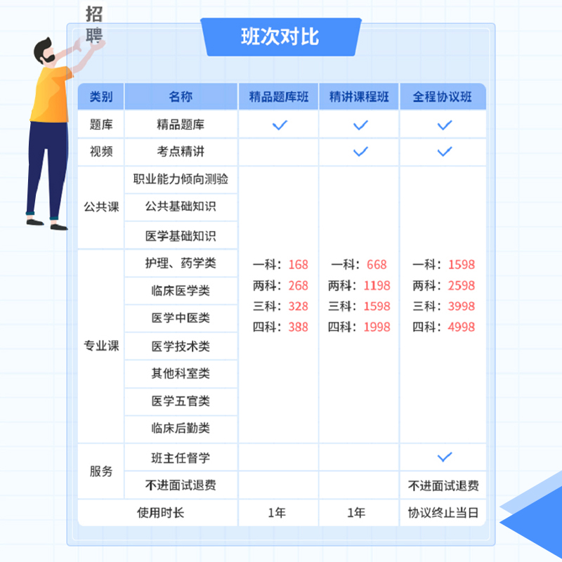 事业单位考编招聘考试宝典题库护理临床医学基础知识检验网课e类-图2