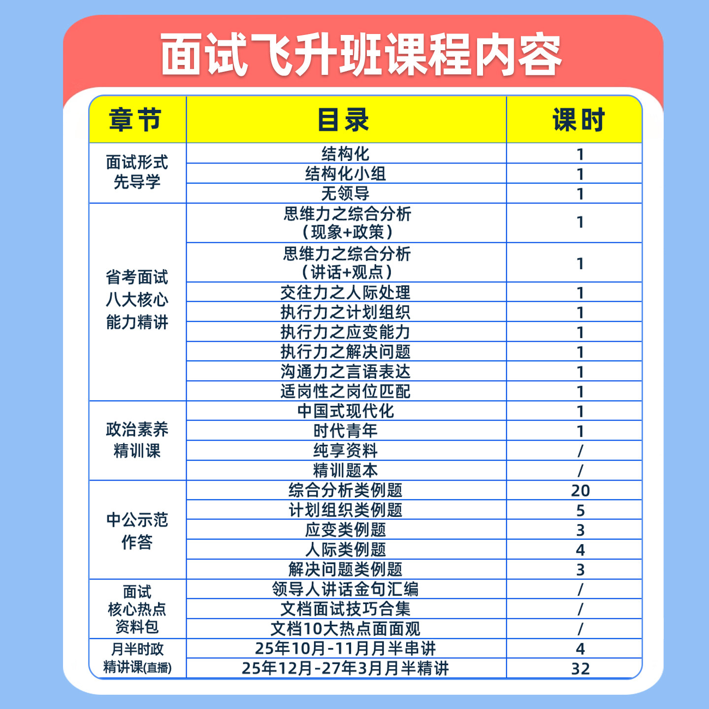 2026中公省考公务员面试考试网课程结构化资料新疆内蒙古湖北贵州