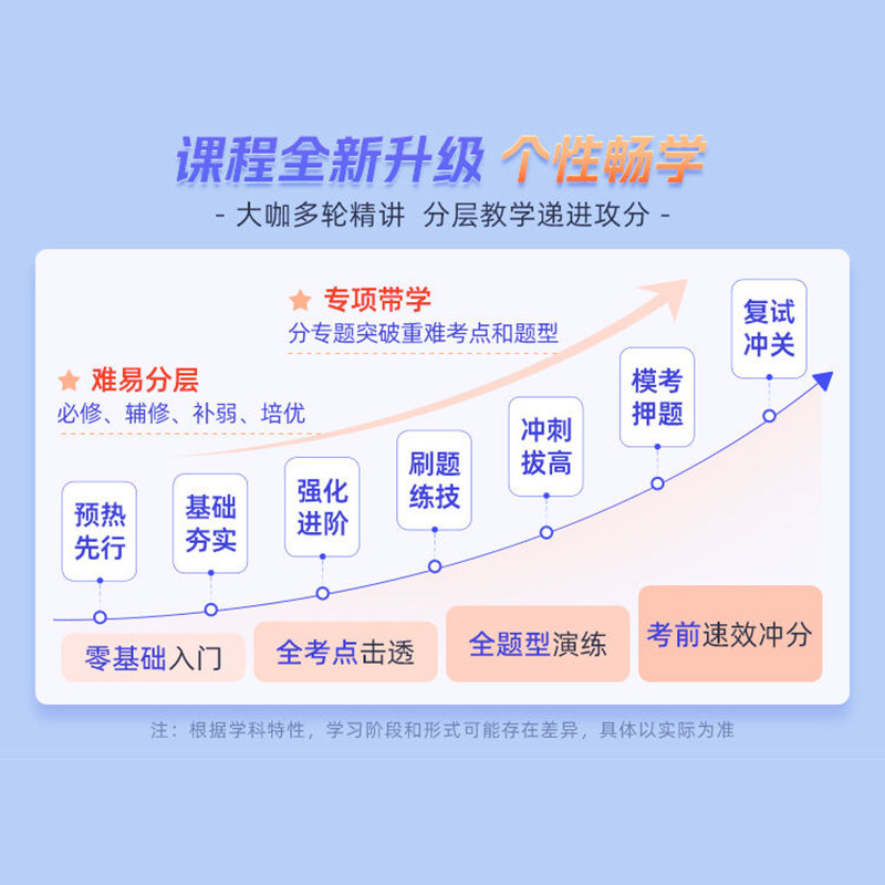 研途2027考研网课英语政治数学一二三27蜕变计划一对一研究生课程