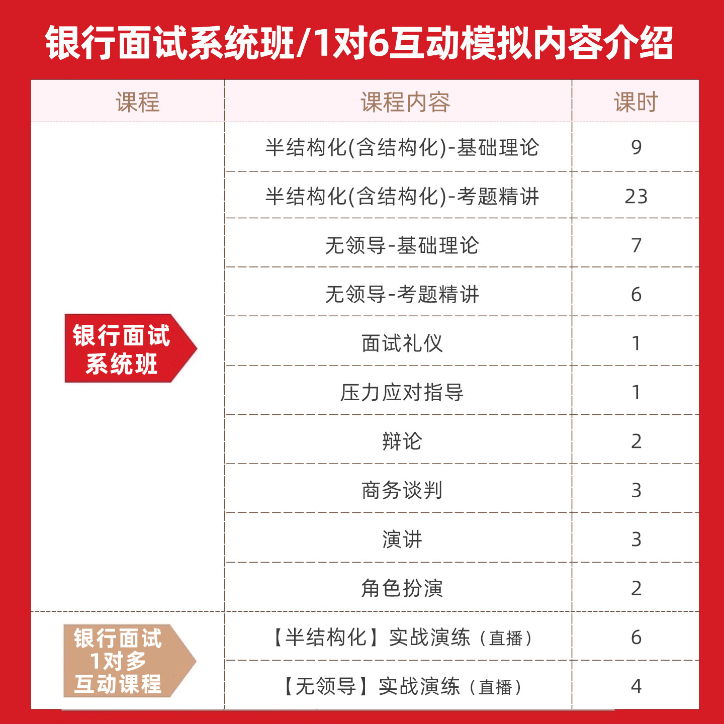 银行面试辅导网课程资料视频班中国银行建设工商农行工行建行交行