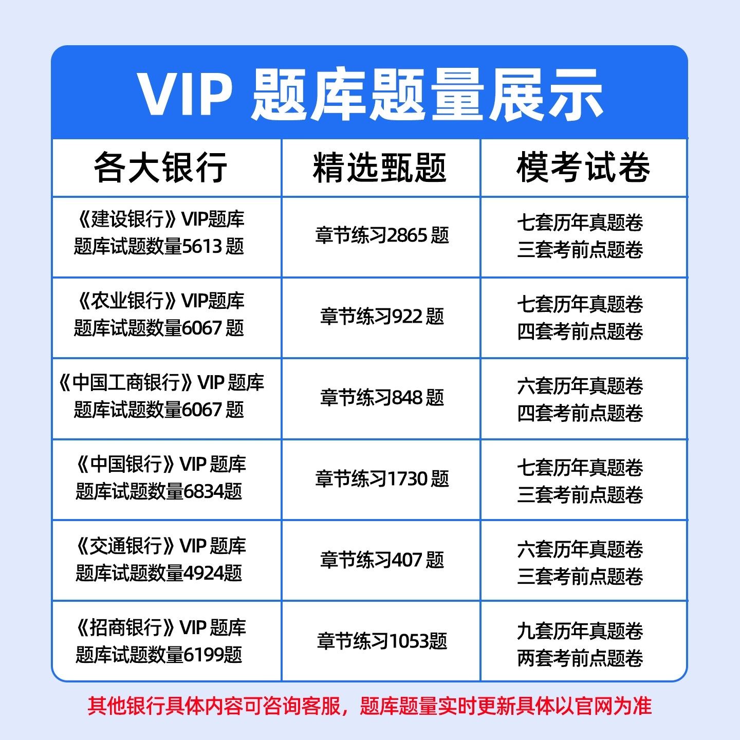 2026招商银行招聘笔试面试考试题库真题招行春招校招社招资料2025