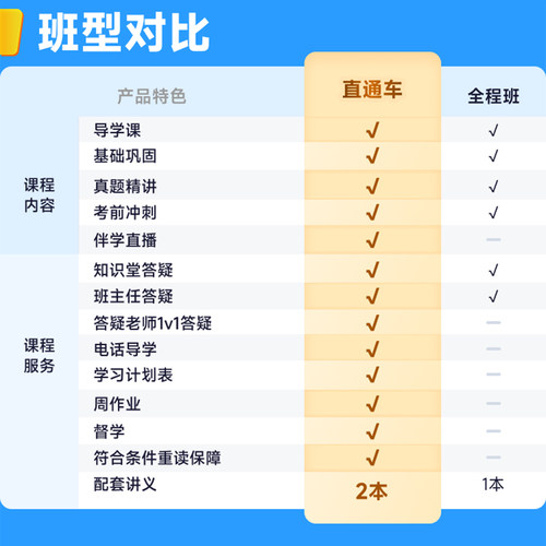 新东方2027考研电气工程网课程电路电力系统分析真题27全程辅导28 - 图1