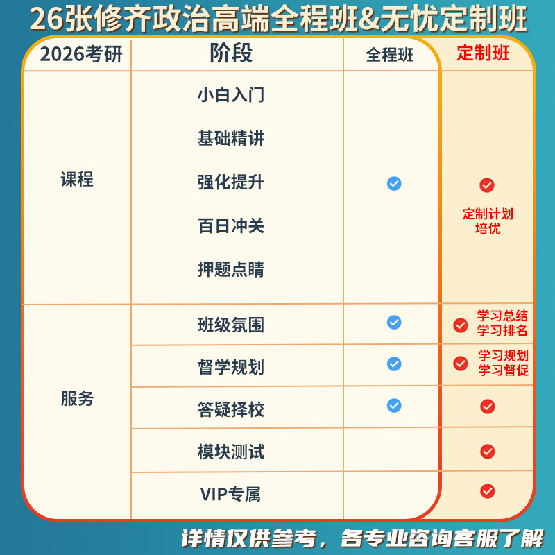 考研政治网课推荐