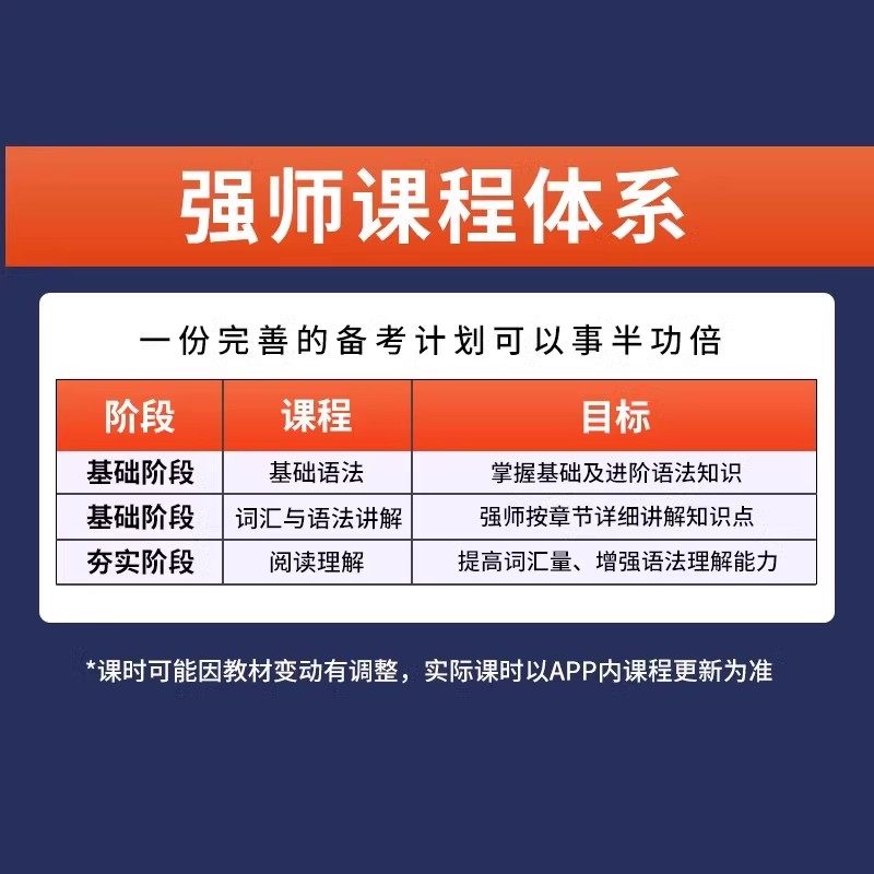 2026年全国公共英语三级考试网课PETS3登记词汇与语法讲解阅读理解培训视频课程电子版讲义课件章节练习历年真题app题库高明2025