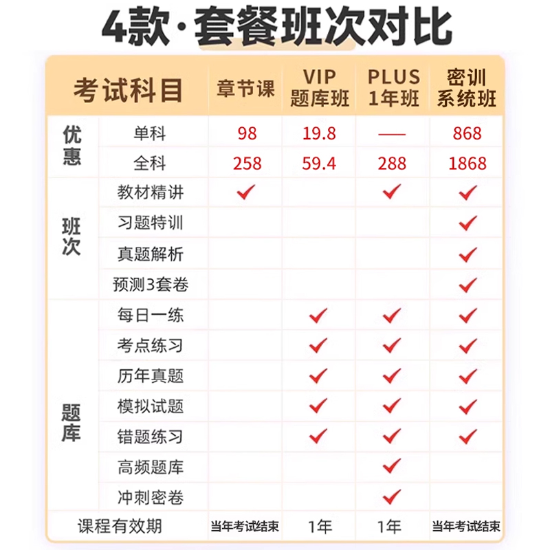 中大网校2024注册测绘师工程师网课视频课程考试题库真题教材电子 - 图1