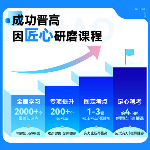 2026中医妇科副高正高副主任医师高级职称考试真题库教材视频课程 - 图2