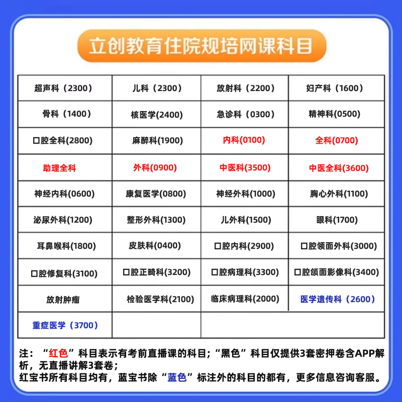 2025重症医学规培结业考试题库红蓝宝书住培实践技能理论视频2024 - 图1