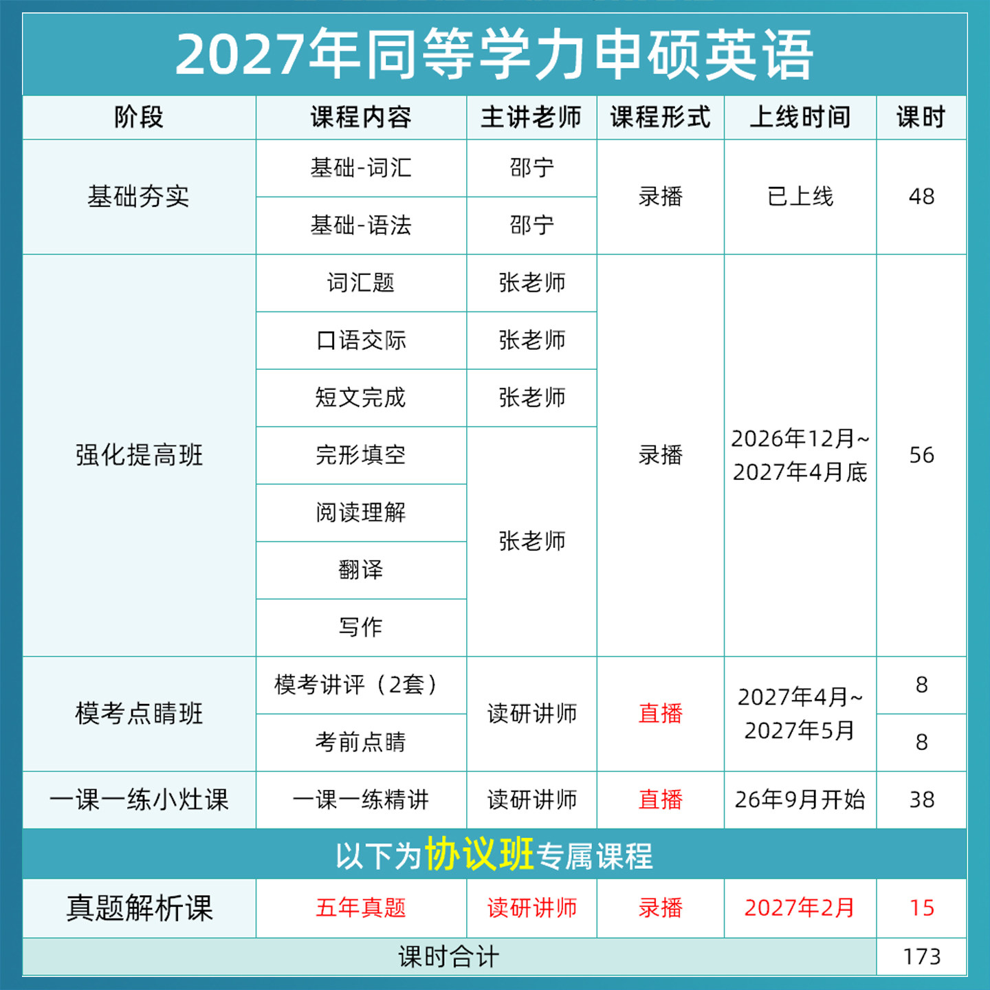 同等学力申硕英语2027申请硕士网课程西医经济教育心理工商管理27
