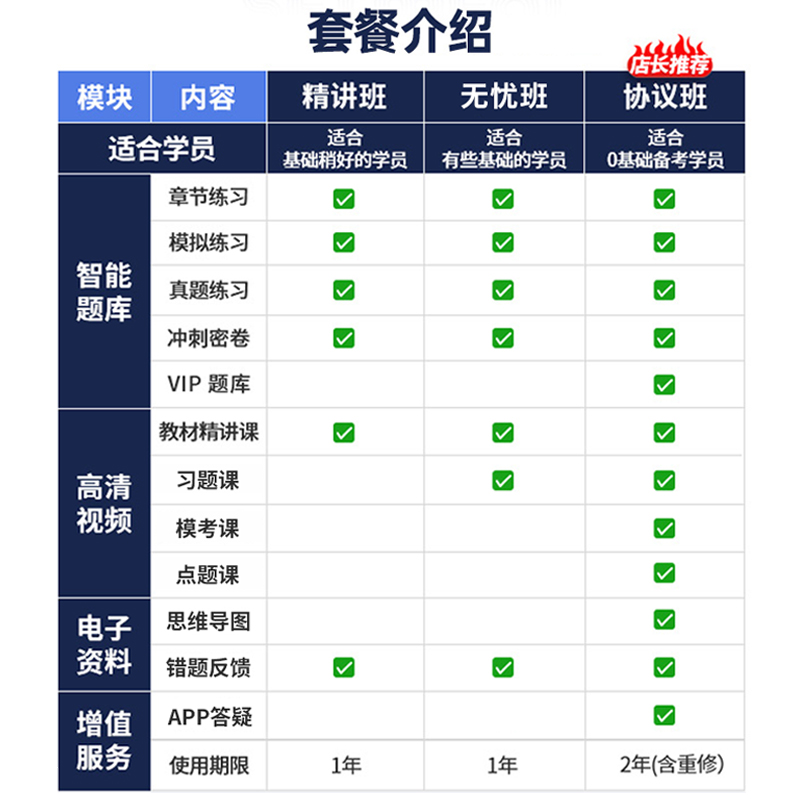 2024基金从业资格考试视频课程证券投资基金基础知识网课科一科二 - 图1