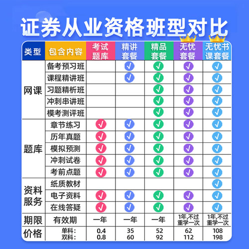 2026证券从业资格考试网课教材金融市场基础知识题库视频三色笔记 - 图1