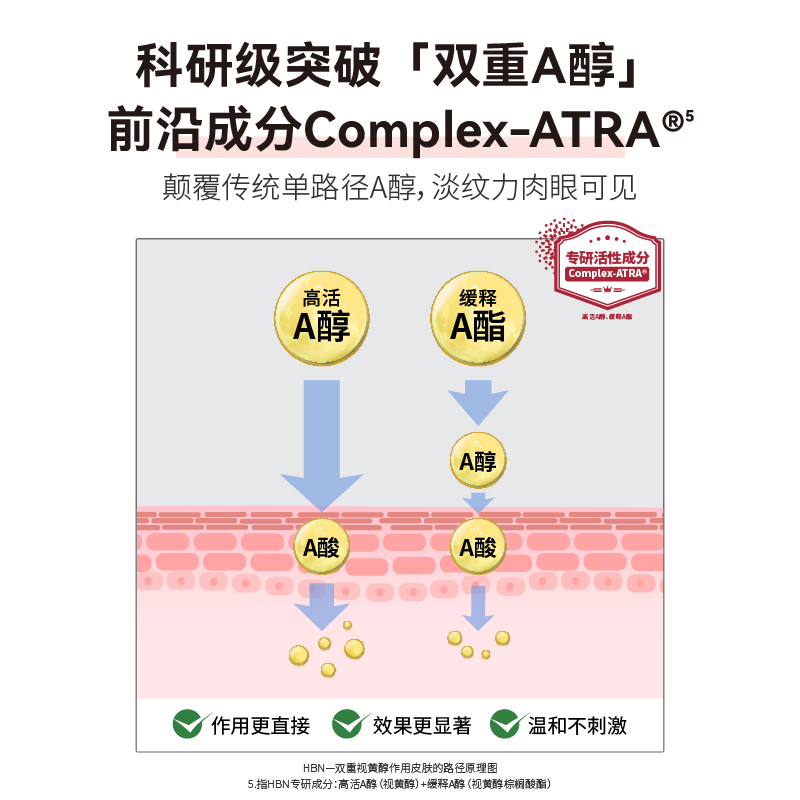 HBN视黄醇晚霜双A醇面霜早C晚A补水保湿滋润紧致抗皱抗老护肤品 - 图2